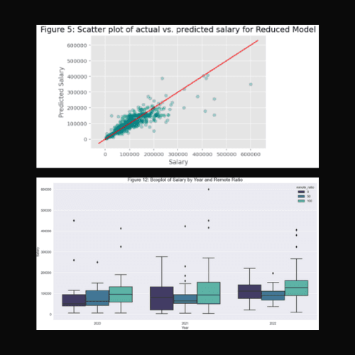 Data Science Jobs Salary Prediction project thumbnail